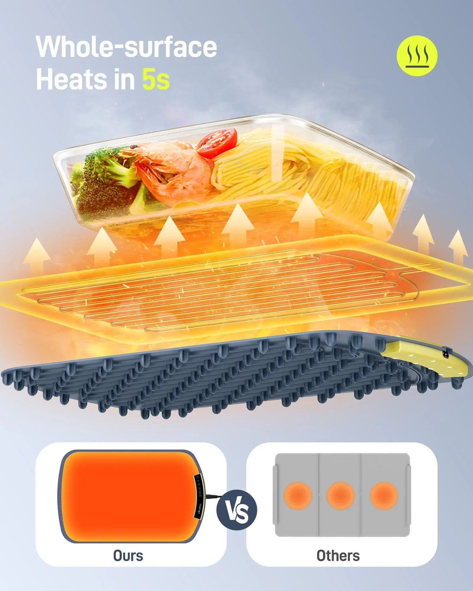 QuickHeat Foldable Table Warming Pad – 8-Setting Portable Food Warmer